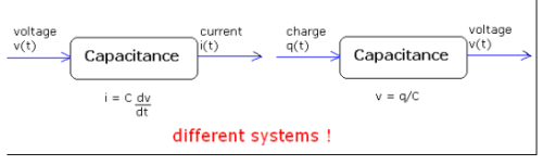 Description of Systems Notes | Study Signals and Systems - Electrical Engineering (EE)