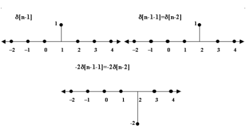 Linear Shift Invariant Systems - Notes | Study Signals and Systems ...