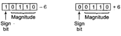Study Notes for Number Systems Electrical Engineering (EE) Notes | EduRev