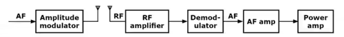Receivers Notes | EduRev