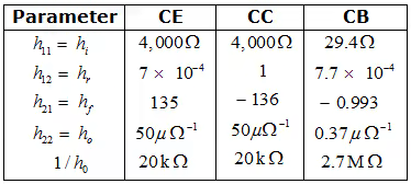 Frequency Response Electronics and Communication Engineering (ECE) Notes | EduRev