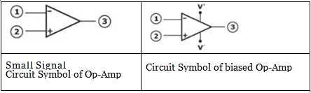 Operational Amplifiers - 1 Notes | EduRev
