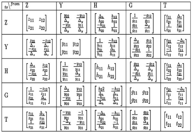 Study Notes - Two Port Network Electrical Engineering (EE) Notes | EduRev