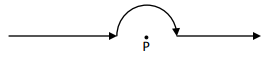 Magnetostatics - 1 Electronics and Communication Engineering (ECE) Notes | EduRev