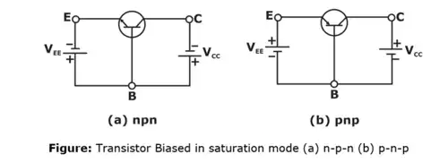 Circuits Analysis & Applications of Diodes, BJT, FET & MOSFET - 1 Notes | EduRev