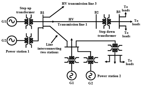 Overview - Generation, Transmission and Distribution of Electric Power Electrical Engineering (EE) Notes | EduRev