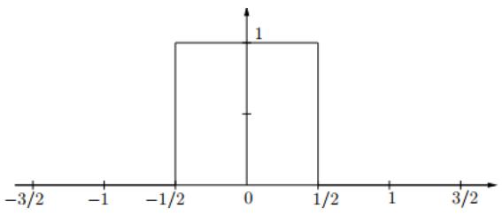 Fourier Transform and its Properties Electrical Engineering (EE) Notes | EduRev