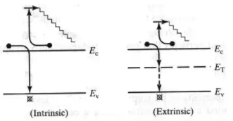 Carrier Transport Electronics and Communication Engineering (ECE) Notes | EduRev