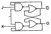Study Notes for Sequential Circuits (Part -1) Electrical Engineering (EE) Notes | EduRev