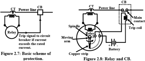 Overview - Generation, Transmission and Distribution of Electric Power Electrical Engineering (EE) Notes | EduRev