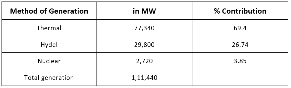 Overview - Generation, Transmission and Distribution of Electric Power Electrical Engineering (EE) Notes | EduRev
