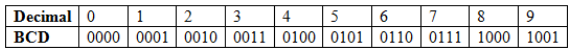 Study Notes for Number Systems Electrical Engineering (EE) Notes | EduRev