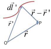 Magnetostatics - 1 Electronics and Communication Engineering (ECE) Notes | EduRev