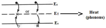 Carrier Transport Electronics and Communication Engineering (ECE) Notes | EduRev