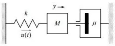 Study Notes for Transient & Steady State Response-1 Electrical Engineering (EE) Notes | EduRev