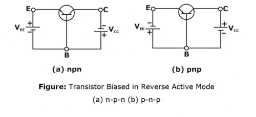 Circuits Analysis & Applications of Diodes, BJT, FET & MOSFET - 1 Notes | EduRev
