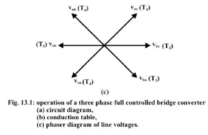 Three Phase Line Commutated Converter - 1 Notes | Study Power Electronics - Electrical Engineering (EE)