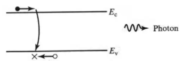 Carrier Transport Electronics and Communication Engineering (ECE) Notes | EduRev