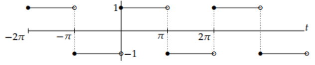 Study Notes for Fourier Series Representation of Continuous Periodic Signals -1 Electrical Engineering (EE) Notes | EduRev