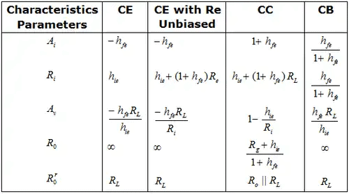 Frequency Response Electronics and Communication Engineering (ECE) Notes | EduRev