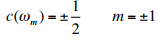 Fourier Transform and its Properties Electrical Engineering (EE) Notes | EduRev