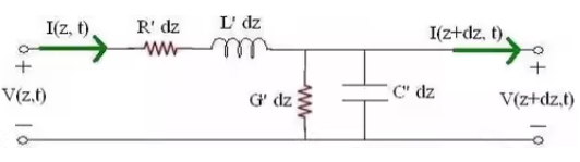 Transmission Lines - 1 Notes | EduRev