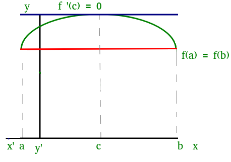 Figure(1)