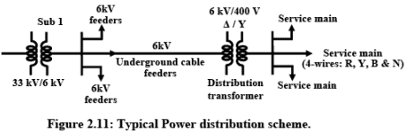 Overview - Generation, Transmission and Distribution of Electric Power Electrical Engineering (EE) Notes | EduRev