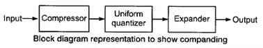 Modulation Schemes & Decoding Notes | EduRev