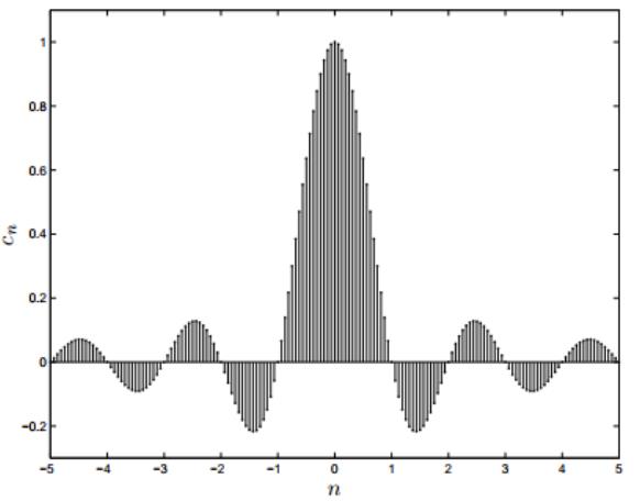 Fourier Transform and its Properties Electrical Engineering (EE) Notes | EduRev