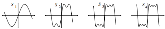 Fourier Transform and its Properties Electrical Engineering (EE) Notes | EduRev
