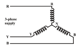 Rotating Magnetic Field In Three Phase Induction Motor Electrical 