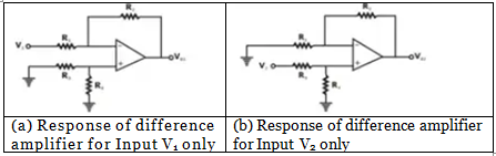 Operational Amplifiers - 1 Notes | EduRev