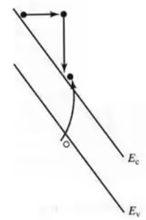 Carrier Transport Electronics and Communication Engineering (ECE) Notes | EduRev