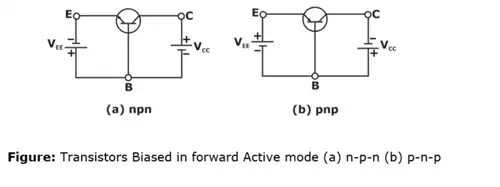 Circuits Analysis & Applications of Diodes, BJT, FET & MOSFET - 1 Notes | EduRev