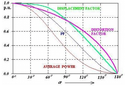 AC Voltage Controllers & Cyclo Converters Notes | Study Power Electronics - Electrical Engineering (EE)