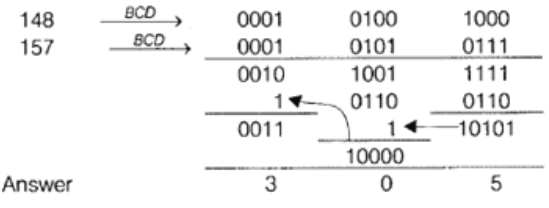 Study Notes for Number Systems Electrical Engineering (EE) Notes | EduRev