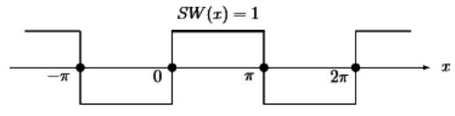 Study Notes for Fourier Series Representation of Continuous Periodic Signals -1 Electrical Engineering (EE) Notes | EduRev