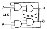 Study Notes for Sequential Circuits (Part -1) Electrical Engineering (EE) Notes | EduRev