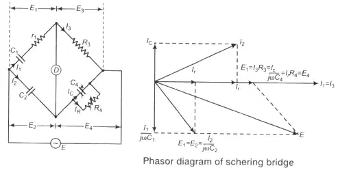 A.C Bridges & Potentiometer Notes | EduRev