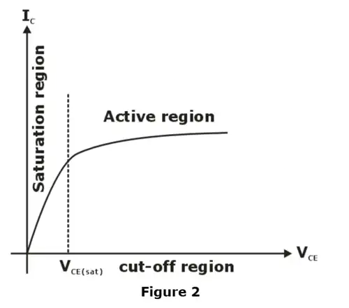Circuits Analysis & Applications of Diodes, BJT, FET & MOSFET - 2 Notes | EduRev