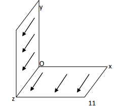 Magnetostatics - 1 Electronics and Communication Engineering (ECE) Notes | EduRev