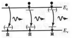 Carrier Transport Electronics and Communication Engineering (ECE) Notes | EduRev