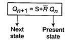 Study Notes for Sequential Circuits (Part -1) Electrical Engineering (EE) Notes | EduRev
