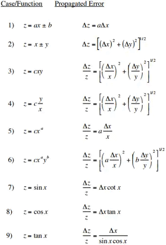Error Analysis & Oscilloscope Notes | EduRev