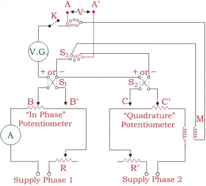A.C Bridges & Potentiometer Notes | EduRev