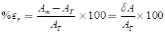 Error Analysis & Oscilloscope Notes | EduRev