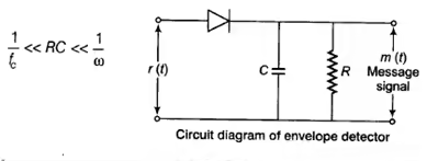 Communication, Amplitude Modulation & Demodulation Notes | EduRev