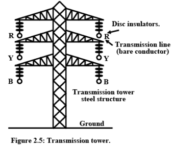 Overview - Generation, Transmission and Distribution of Electric Power Electrical Engineering (EE) Notes | EduRev