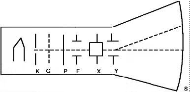 Error Analysis & Oscilloscope Notes | EduRev